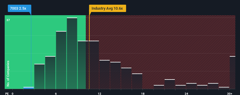 pe-multiple-vs-industry