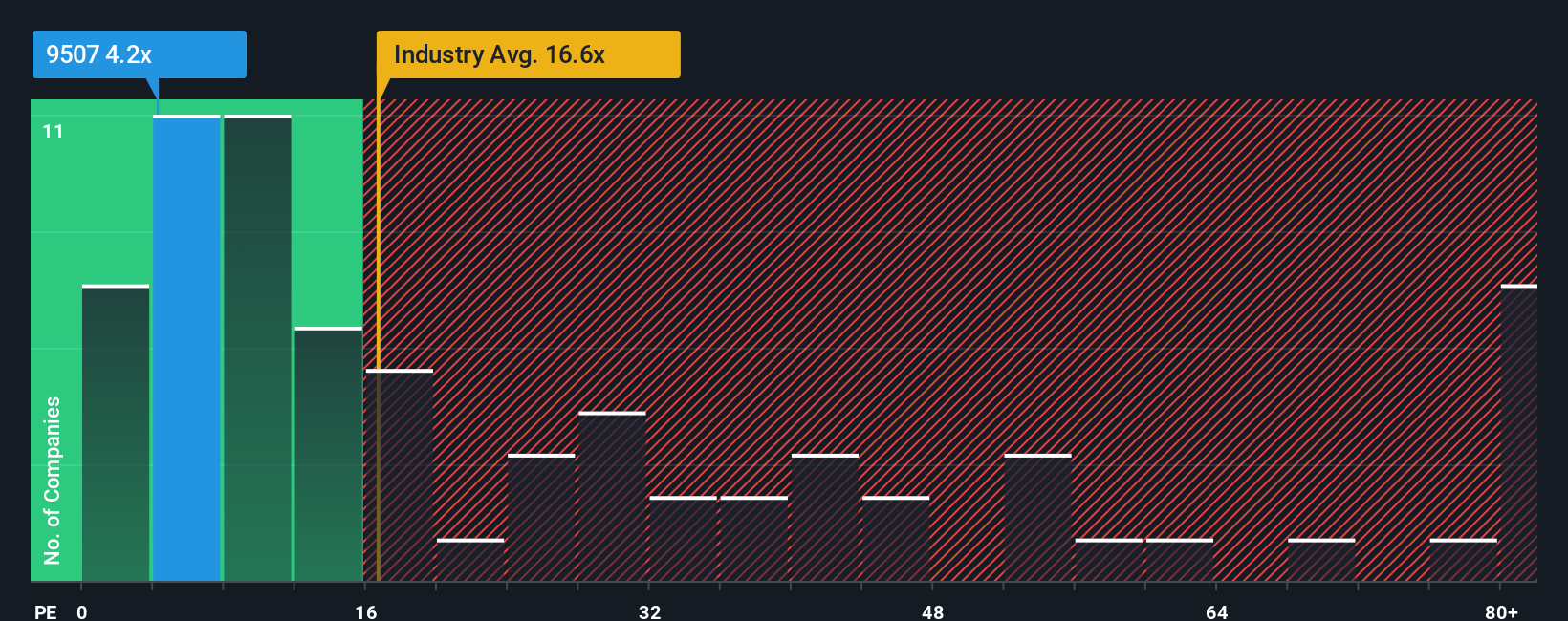pe-multiple-vs-industry