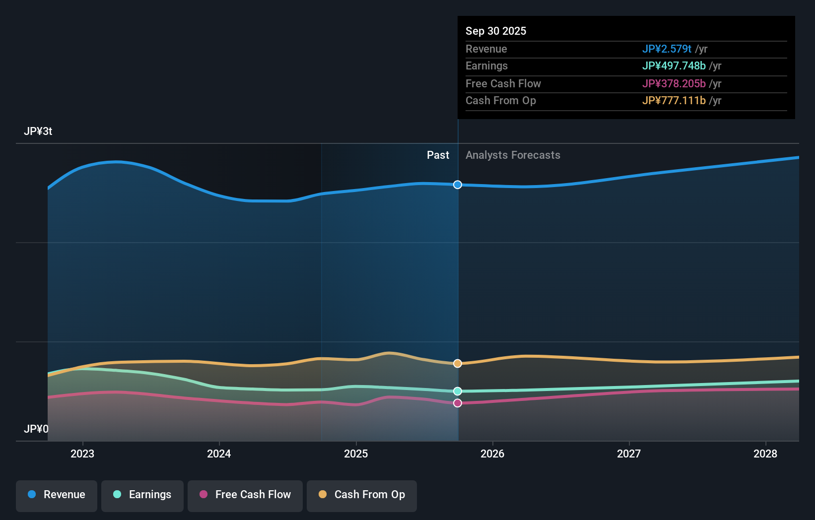 earnings-and-revenue-growth