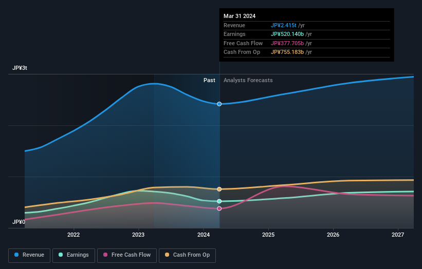 earnings-and-revenue-growth