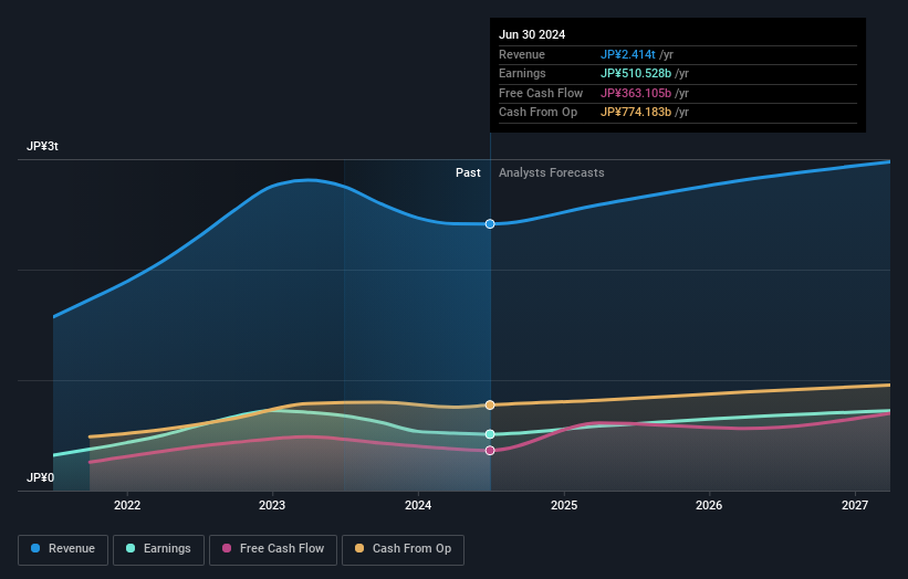 earnings-and-revenue-growth