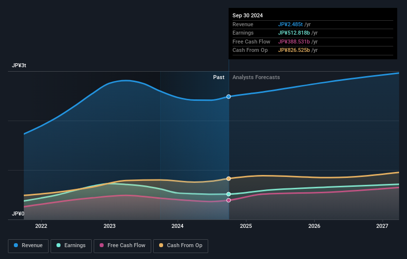 earnings-and-revenue-growth