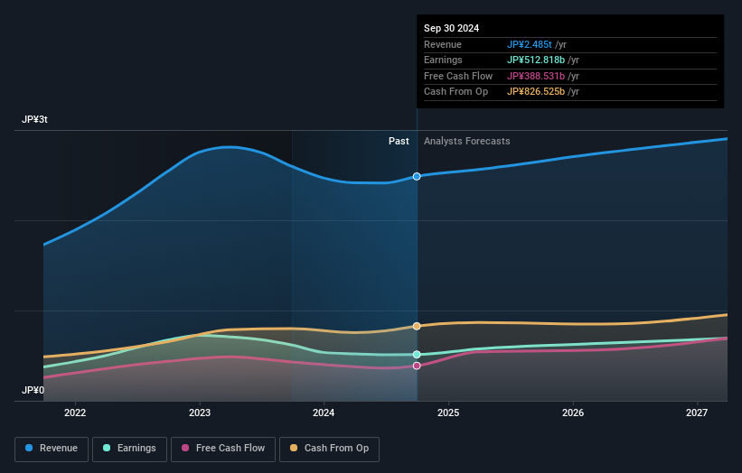 earnings-and-revenue-growth