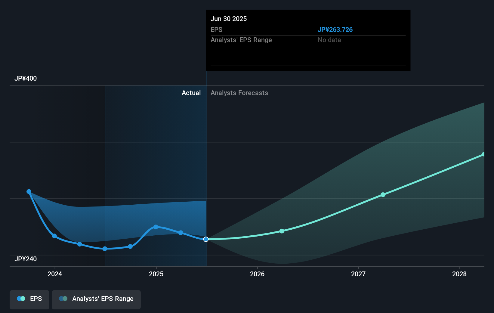 earnings-per-share-growth