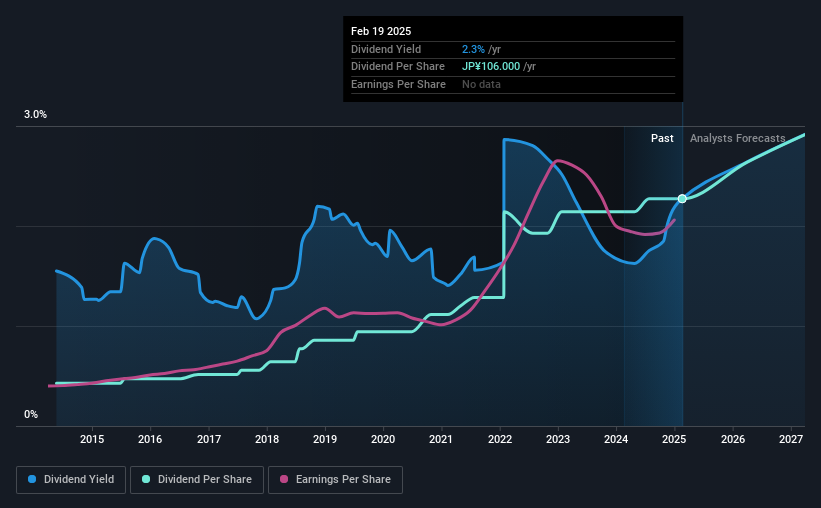 historic-dividend