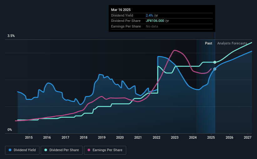 historic-dividend