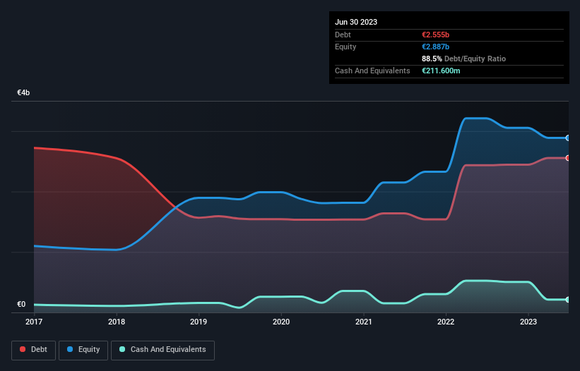 debt-equity-history-analysis