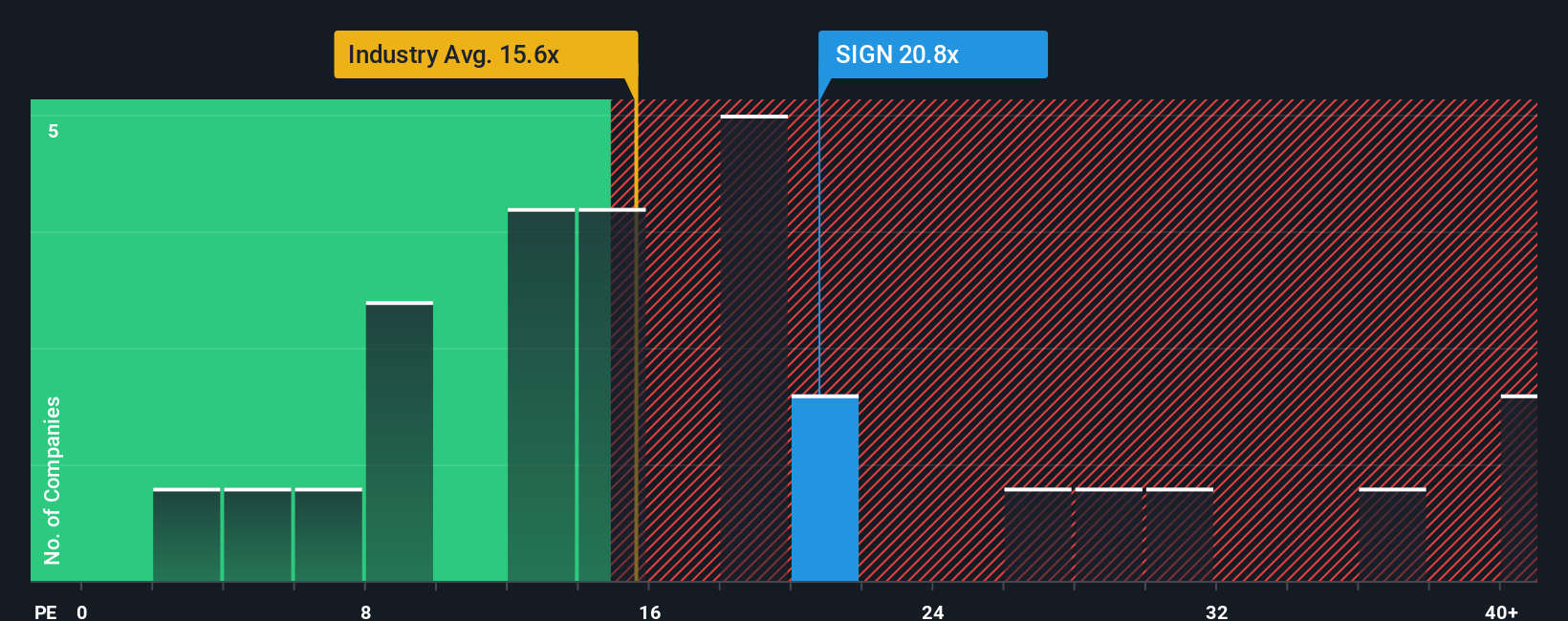 pe-multiple-vs-industry