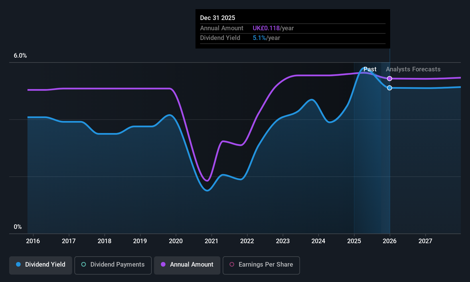 historic-dividend