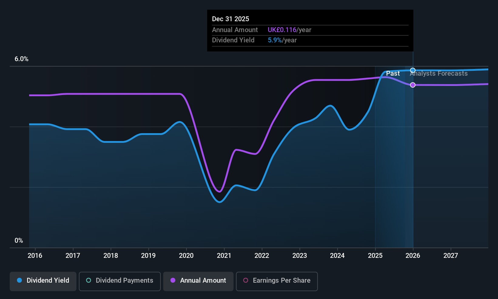 historic-dividend