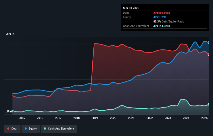 debt-equity-history-analysis