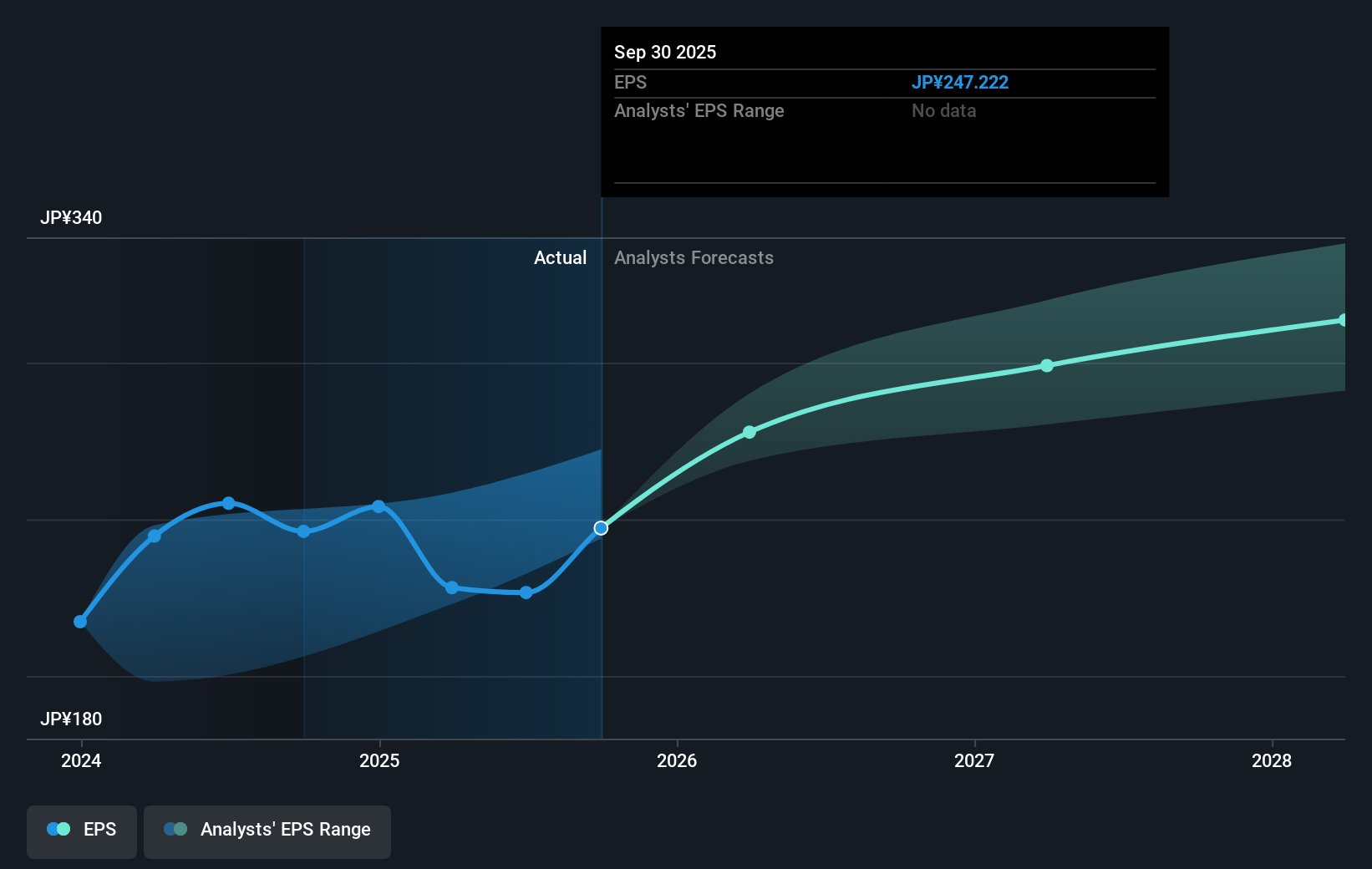 earnings-per-share-growth