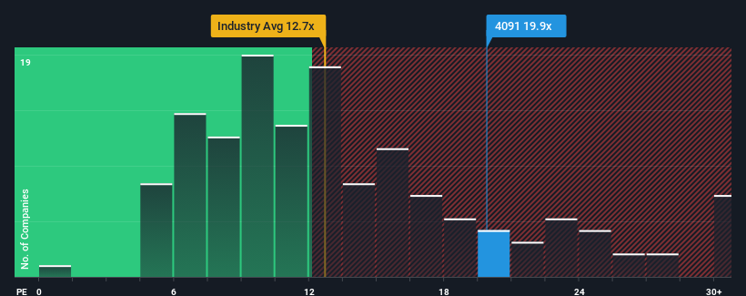 pe-multiple-vs-industry