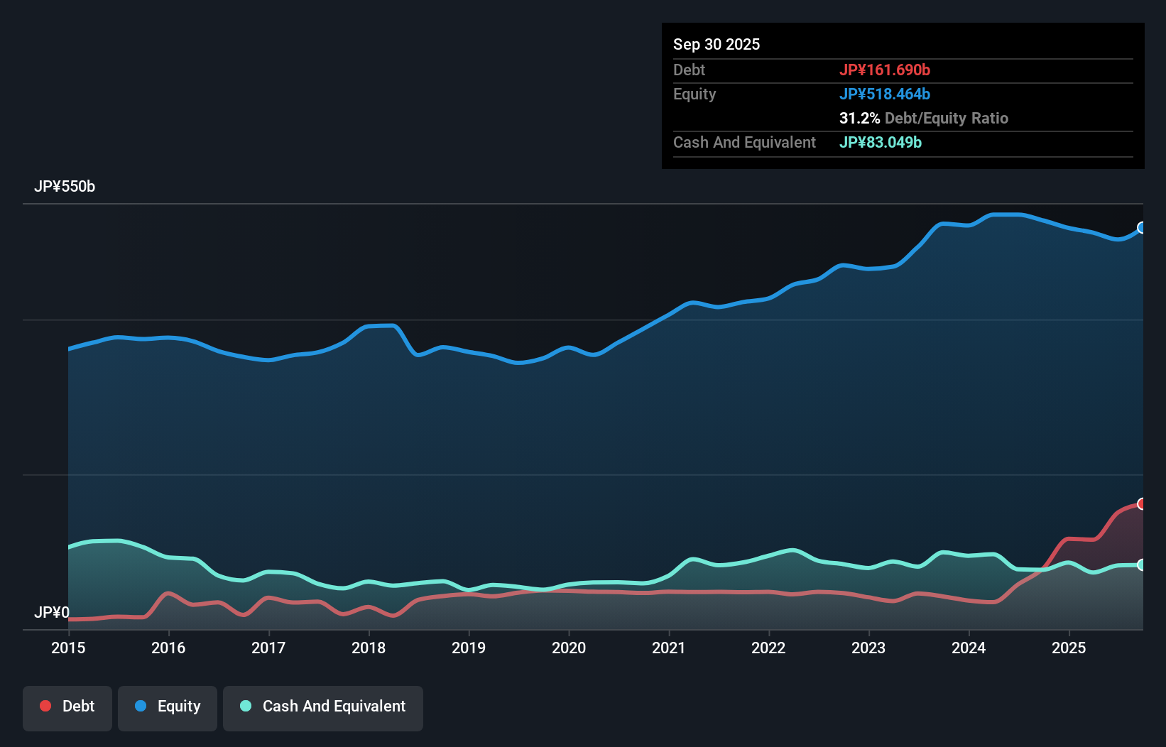 debt-equity-history-analysis