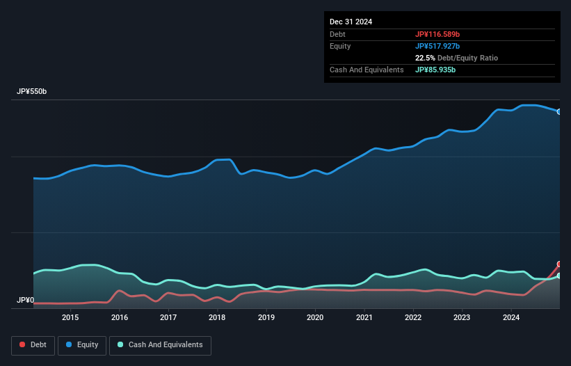 debt-equity-history-analysis