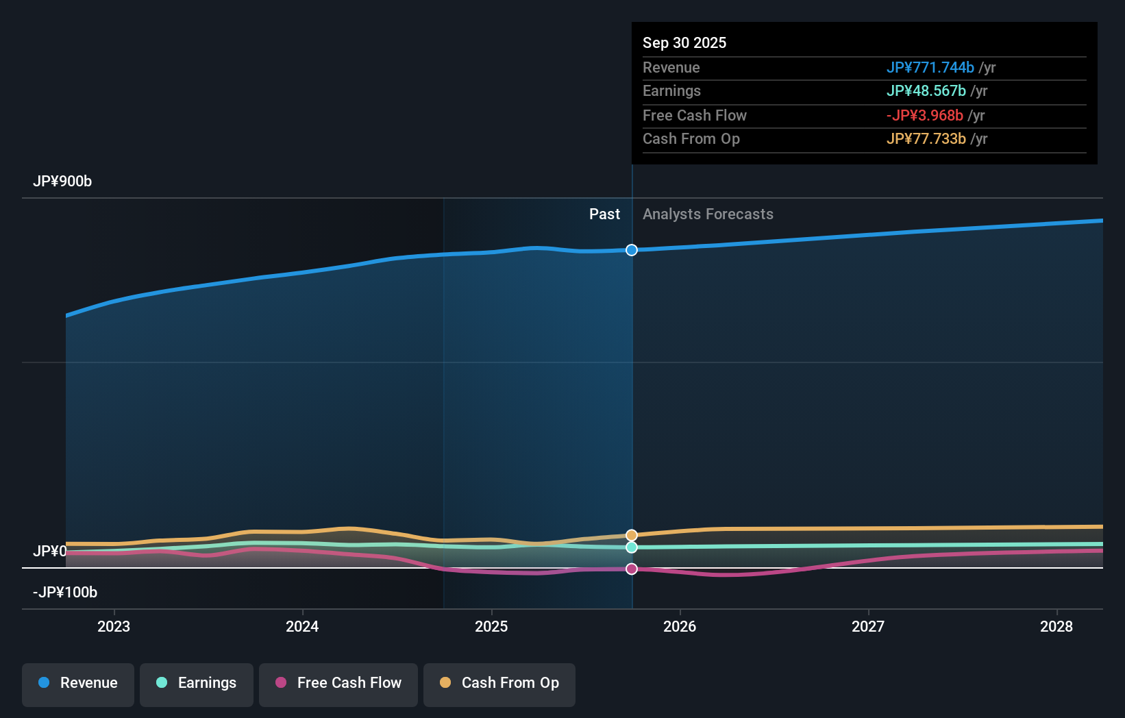 earnings-and-revenue-growth