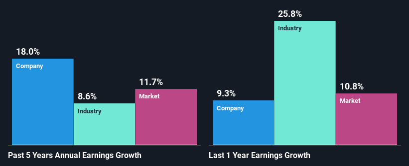 past-earnings-growth