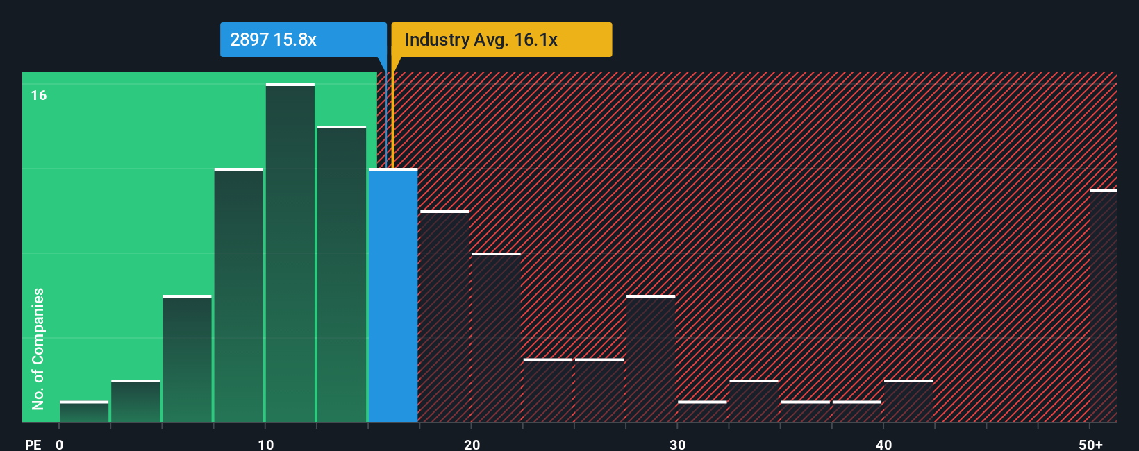 pe-multiple-vs-industry