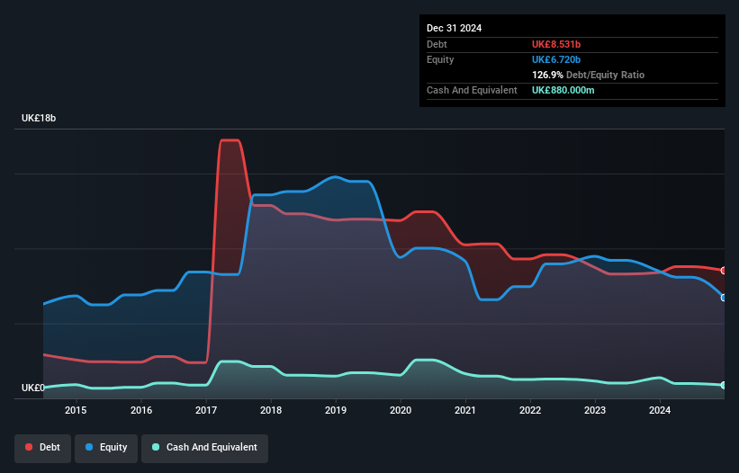 debt-equity-history-analysis