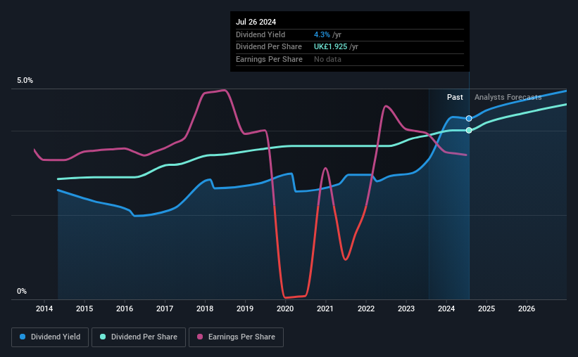 Reckitt Benckiser Group (LONRKT) Has Announced A Dividend Of £0.804