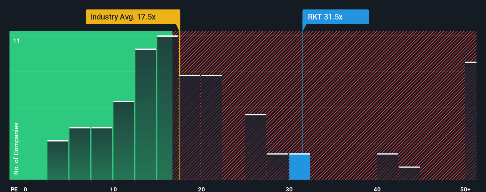 pe-multiple-vs-industry