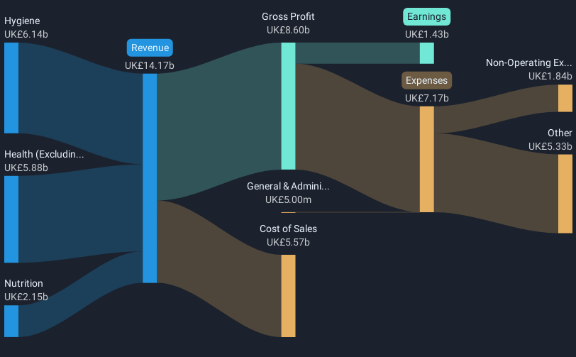 revenue-and-expenses-breakdown