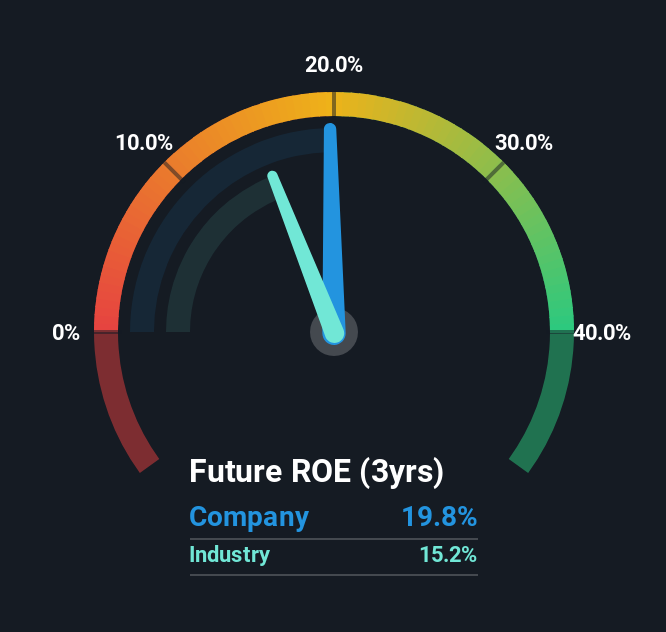 roe