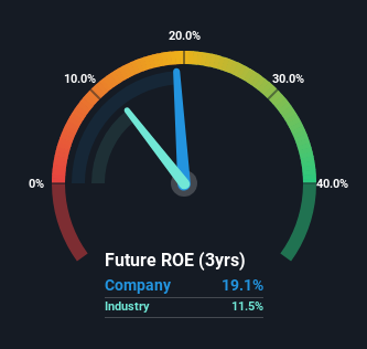 roe