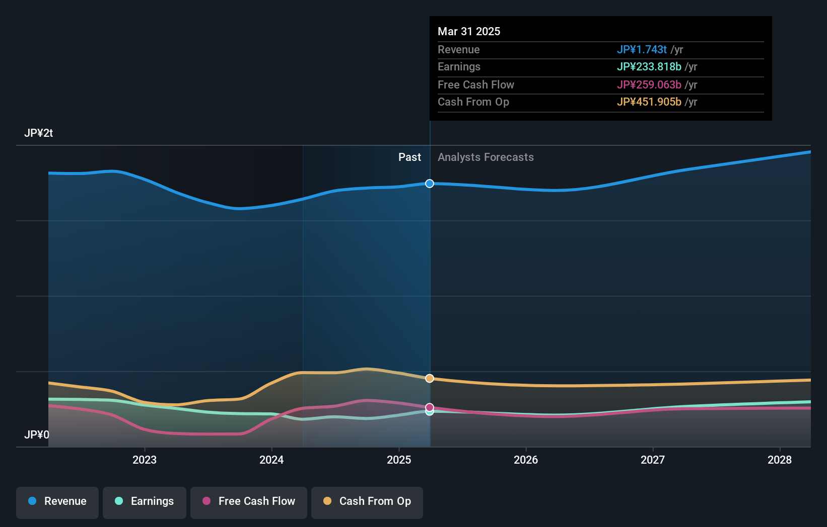 earnings-and-revenue-growth