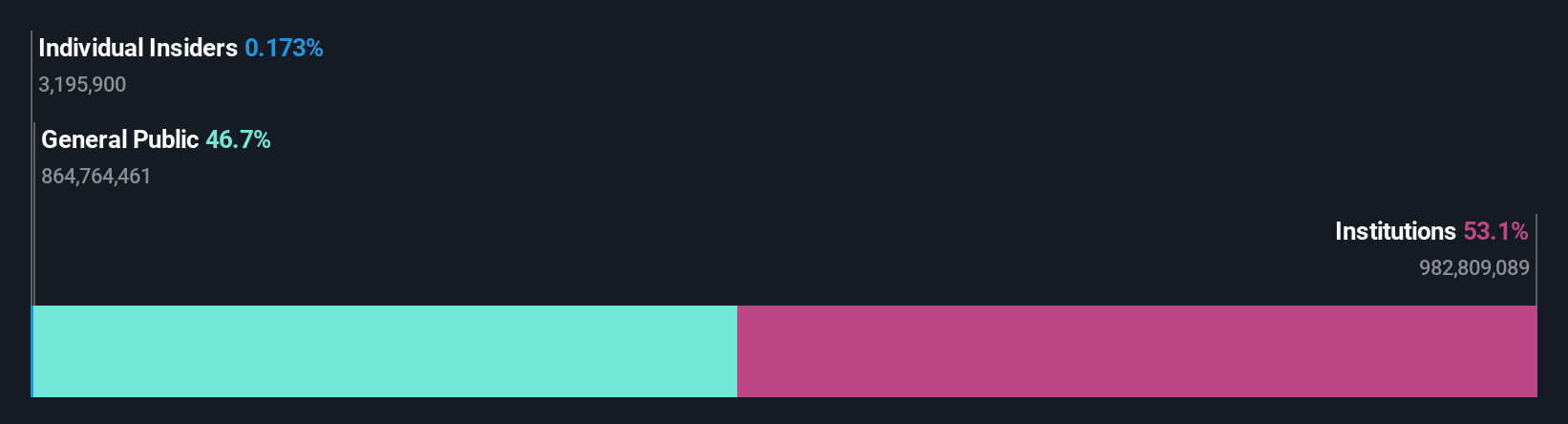 ownership-breakdown