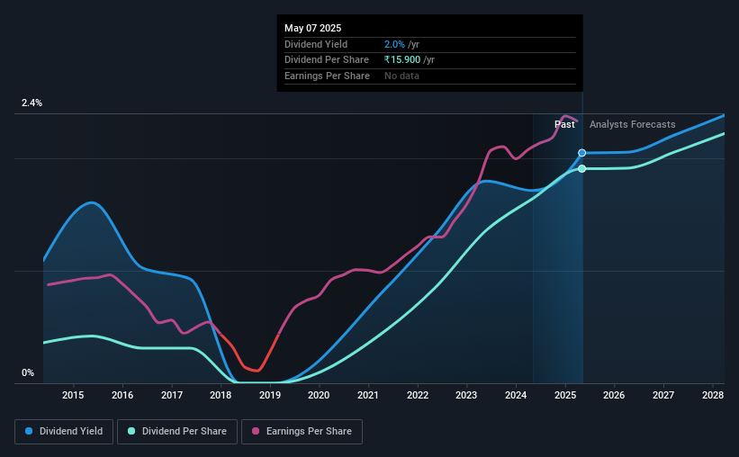 historic-dividend