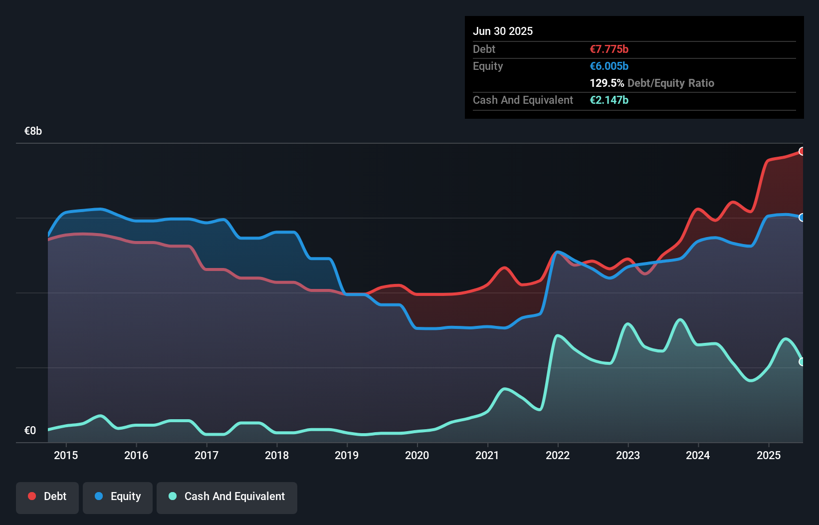 debt-equity-history-analysis