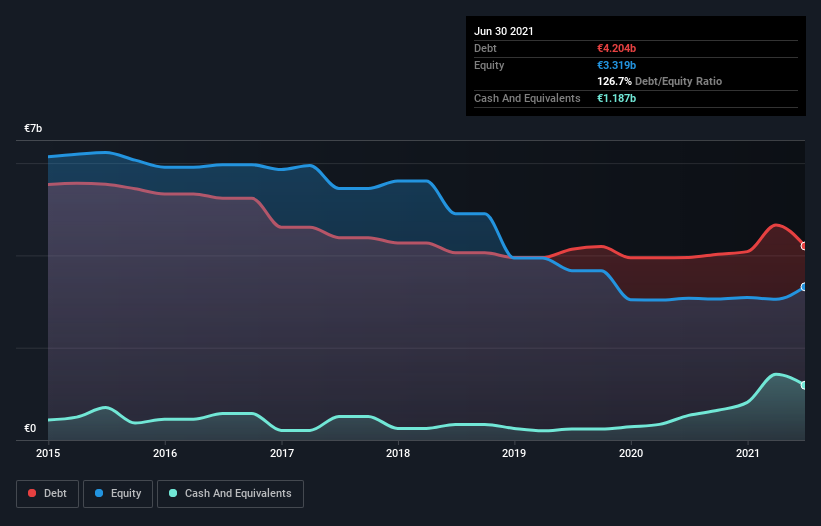 debt-equity-history-analysis