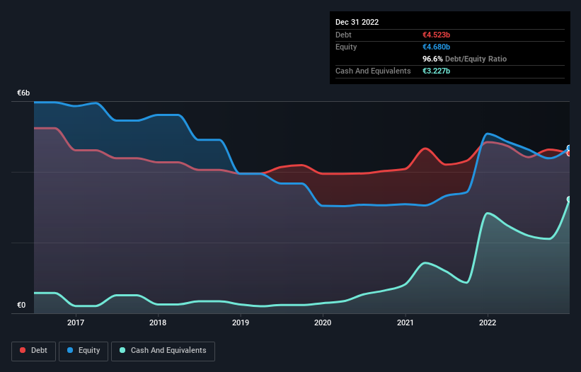 debt-equity-history-analysis