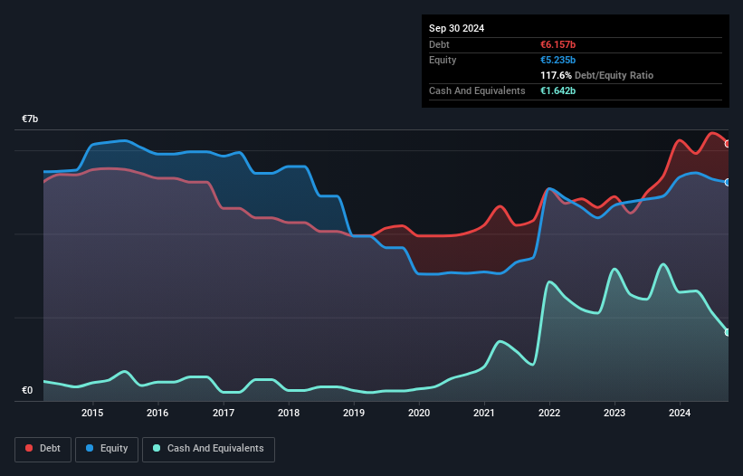 debt-equity-history-analysis