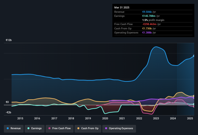 earnings-and-revenue-history