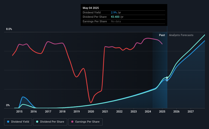 historic-dividend