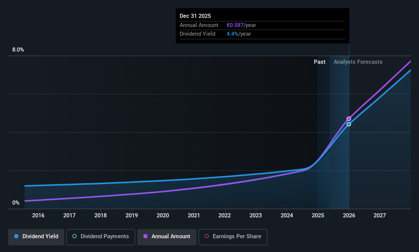 historic-dividend