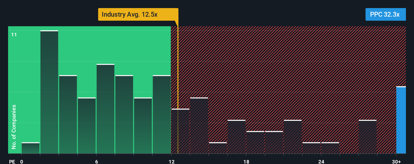 pe-multiple-vs-industry