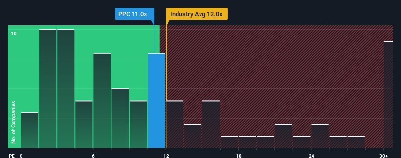 pe-multiple-vs-industry