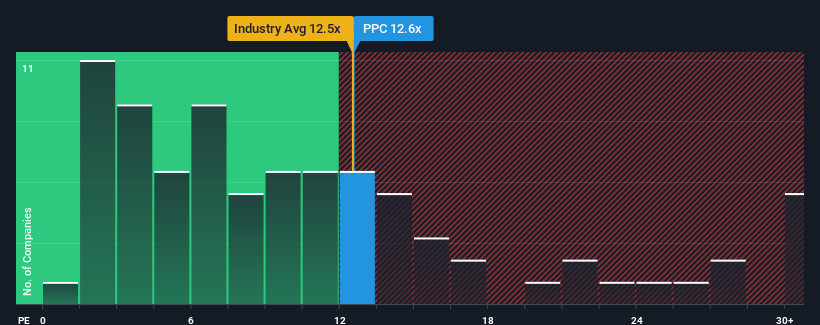 pe-multiple-vs-industry