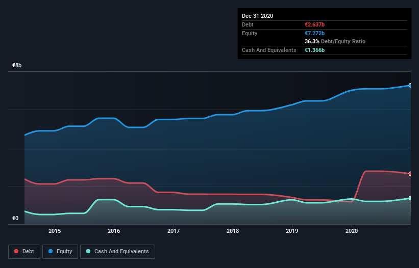 debt-equity-history-analysis