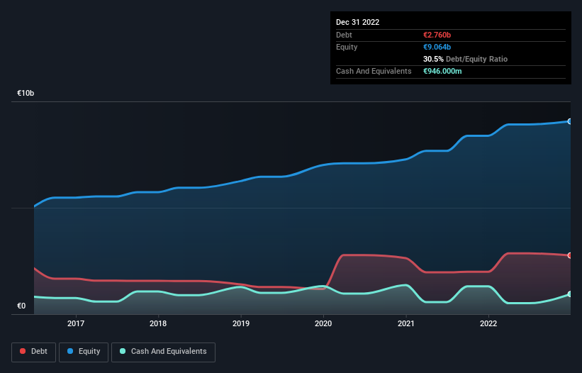 debt-equity-history-analysis