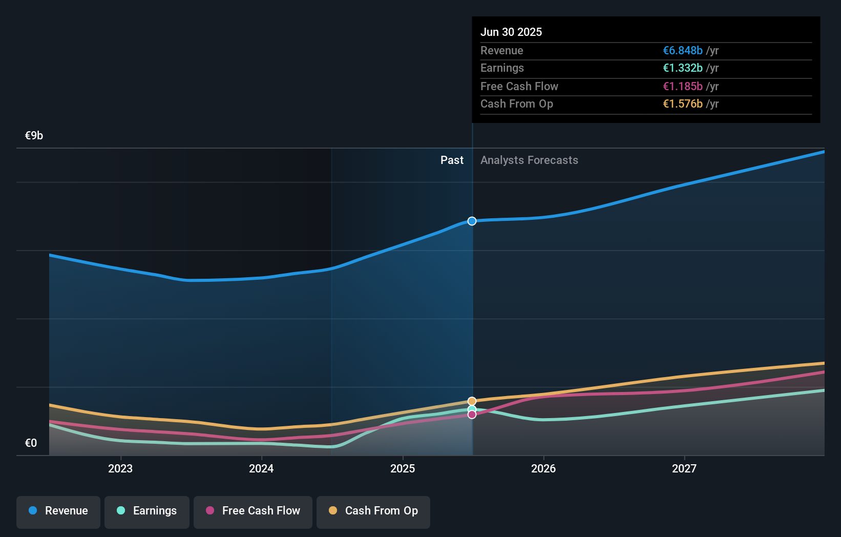 earnings-and-revenue-growth