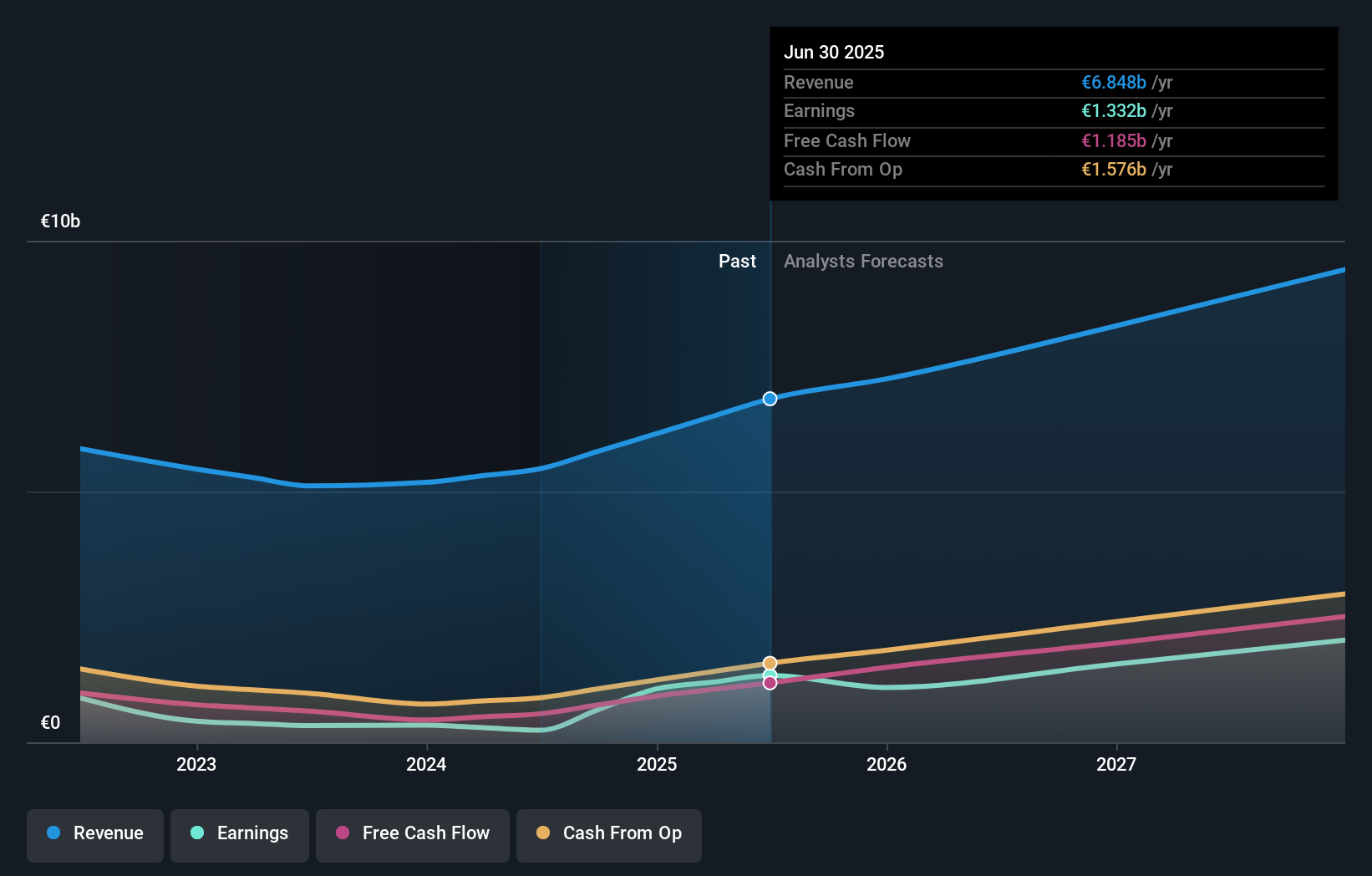 earnings-and-revenue-growth
