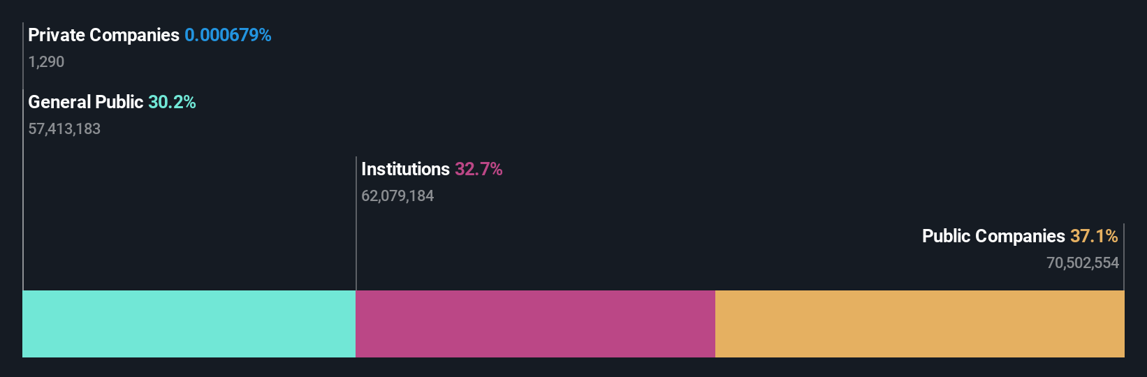 ownership-breakdown