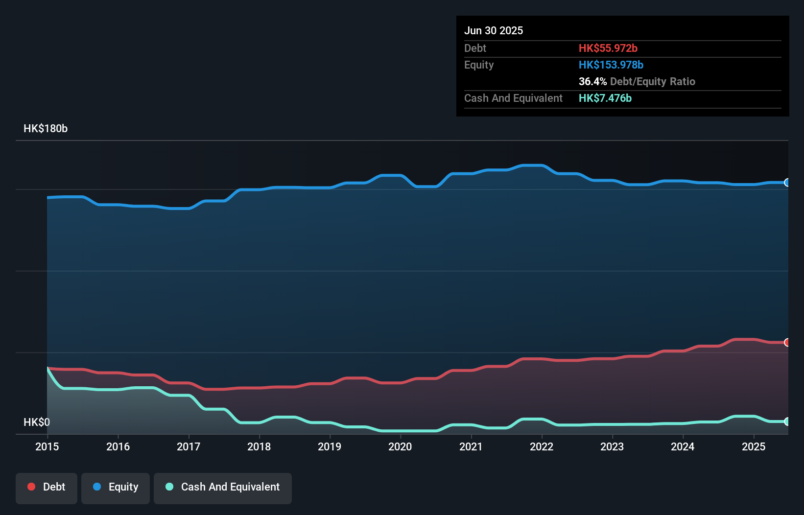 debt-equity-history-analysis