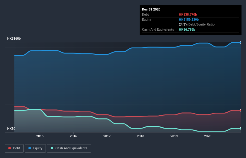 debt-equity-history-analysis