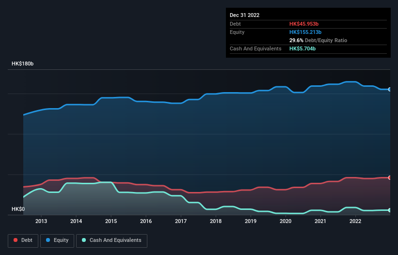 debt-equity-history-analysis