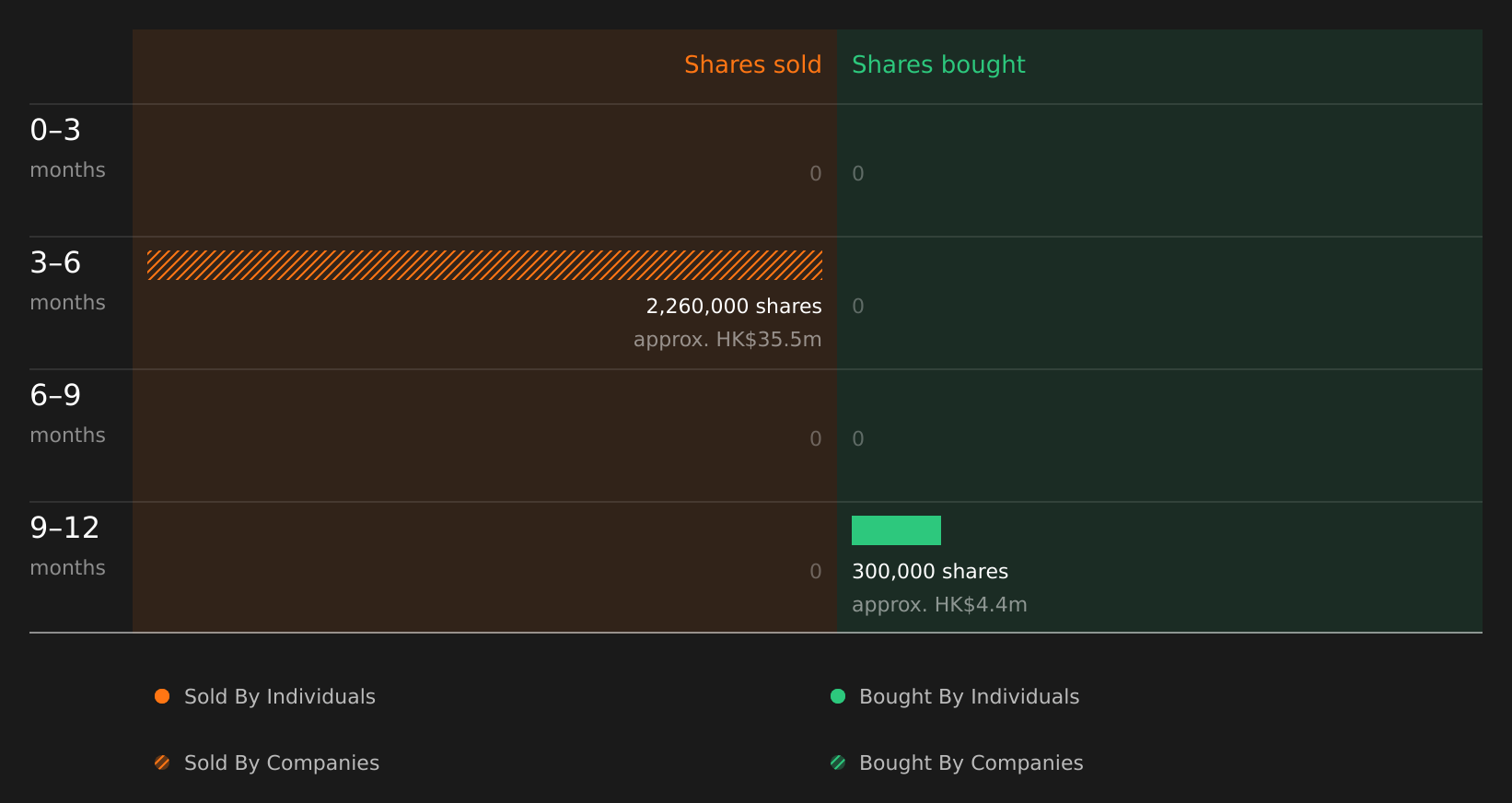 insider-trading-volume